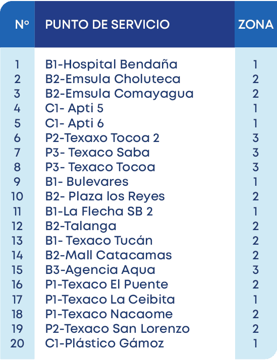 1 2 3 4 5 6 7 8 9 10 11 12 13 14 15 16 17 18 19 20,No,1 2 2 1 1 3 3 3 1 2 1 2 2 2 3 2 1 2 2 1,ZONA,PUNTO DE SERVICIO,...
