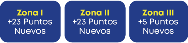 Zona III +5 Puntos Nuevos,Zona II +23 Puntos Nuevos,Zona I +23 Puntos Nuevo
