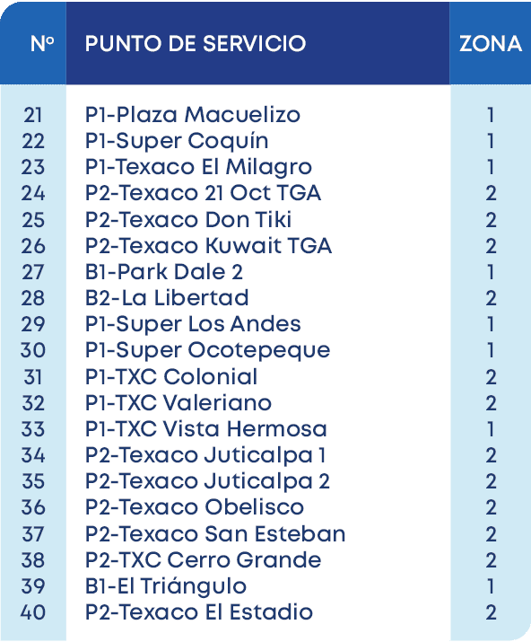 21 22 23 24 25 26 27 28 29 30 31 32 33 34 35 36 37 38 39 40,No,1 1 1 2 2 2 1 2 1 1 2 2 1 2 2 2 2 2 1 2,ZONA,PUNTO DE ...
