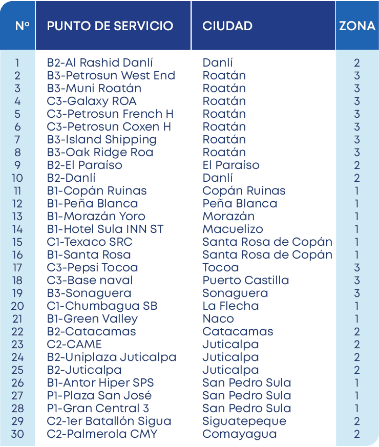 1 2 3 4 5 6 7 8 9 10 11 12 13 14 15 16 17 18 19 20 21 22 23 24 25 26 27 28 29 30,No,2 3 3 3 3 3 3 3 2 2 1 1 1 1 1 1 3...