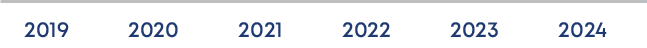 2019 2020 2021 2022 2023 202