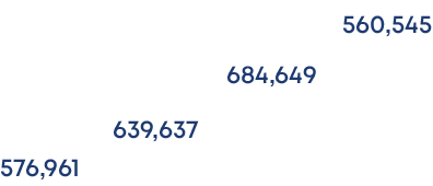 560,545,684,649,639,637,576,96