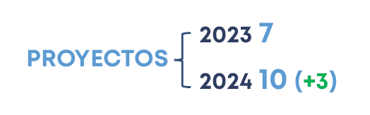 2024 10 (+3) ,PROYECTOS ,2023 7 