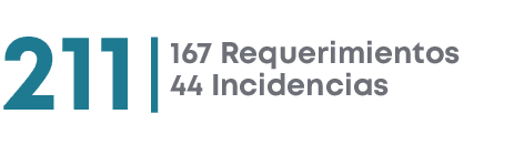 211 ,167 Requerimientos 44 Incidencia