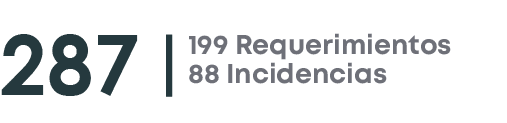 199 Requerimientos 88 Incidencias ,287