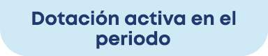 Dotaci n activa en el periodo