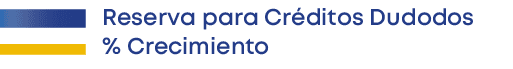 Reserva para Cr ditos Dudodos % Crecimient