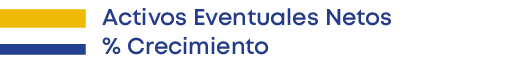 Activos Eventuales Netos % Crecimient
