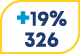 +19% 326