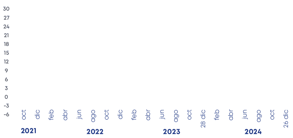 30 27 24 21 18 15 12 9 6 3 0 3 