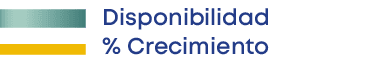 Disponibilidad % Crecimient