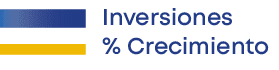 Inversiones % Crecimient