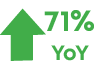 71% Yo