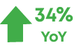 34% Yo