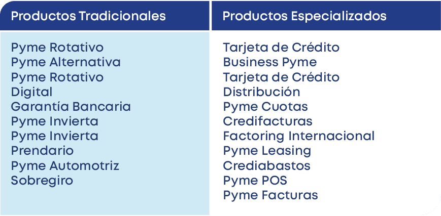 Pyme Rotativo Pyme Alternativa Pyme Rotativo Digital Garant a Bancaria Pyme Invierta Pyme Invierta Prendario Pyme Aut...