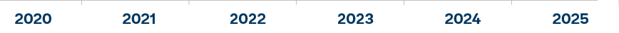2025 ,2024 ,2023 ,2022 ,2021 ,2020