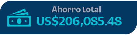  Ahorro total US$206,085.4