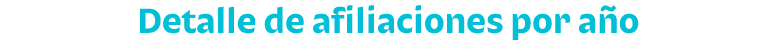 Detalle de afiliaciones por a o 
