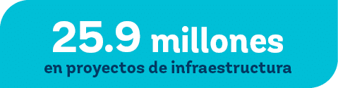 25.9 millones en proyectos de infraestructura