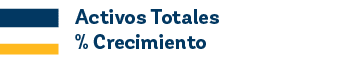 Activos Totales % Crecimient
