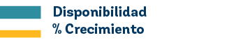 Disponibilidad % Crecimient