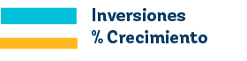 Inversiones % Crecimient