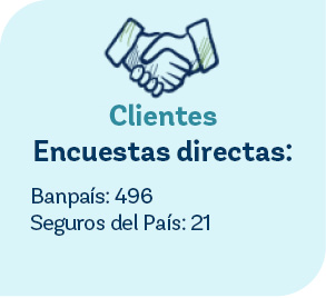 Clientes Encuestas directas: ,Banpa s: 496 Seguros del Pa s: 21