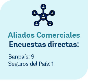 Aliados Comerciales Encuestas directas:,Banpa s: 9 Seguros del Pa s: 