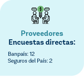 Proveedores Encuestas directas:,Banpa s: 12 Seguros del Pa s: 2
