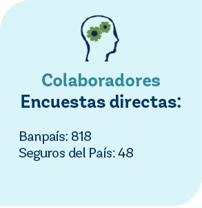Colaboradores Encuestas directas:,Banpa s: 818 Seguros del Pa s: 4