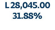 L 28,045.00 31.88%