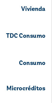Vivienda ,TDC Consumo ,Consumo ,Microcr ditos