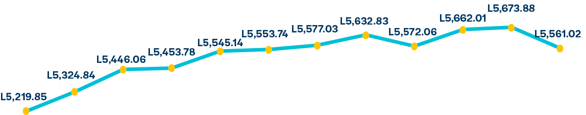 L5,453.78,L5,446.06,L5,553.74,L5,545.14,L5,673.88,L5,662.01,L5,561.02 ,L5,572.06 ,L5,632.83 ,L5,577.03 ,L5,324.84 ,L5...