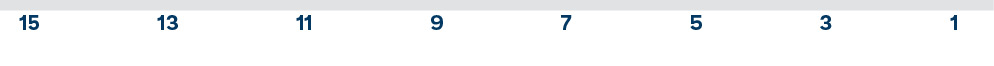 15 13 11 9 7 5 3 