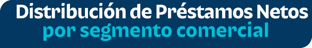 Distribuci n de Pr stamos Netos por segmento comercial