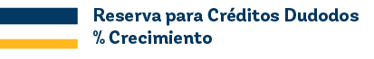 Reserva para Cr ditos Dudodos % Crecimient