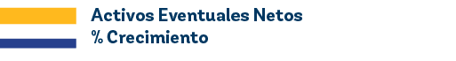 Activos Eventuales Netos % Crecimient