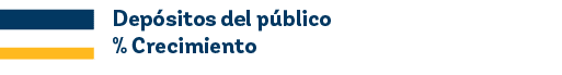 Dep sitos del p blico % Crecimient