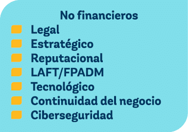 No financieros 1 Legal 1 Estrat gico 1 Reputacional 1 LAFT/FPADM 1 Tecnol gico 1 Continuidad del negocio 1 Cibersegur...