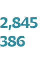 2,845 386