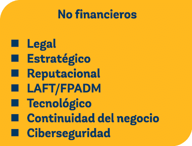 No financieros n Legal n Estrat gico n Reputacional n LAFT/FPADM n Tecnol gico n Continuidad del negocio n Cibersegur...