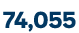 74,055