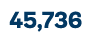45,736