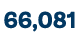 66,081