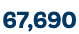 67,690