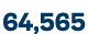 64,565