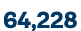 64,228