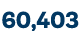 60,403