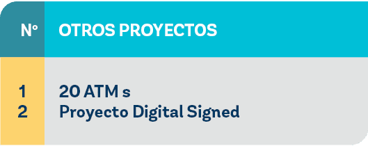 1 2,No,Otros proyectos,20 ATM s Proyecto Digital Signe