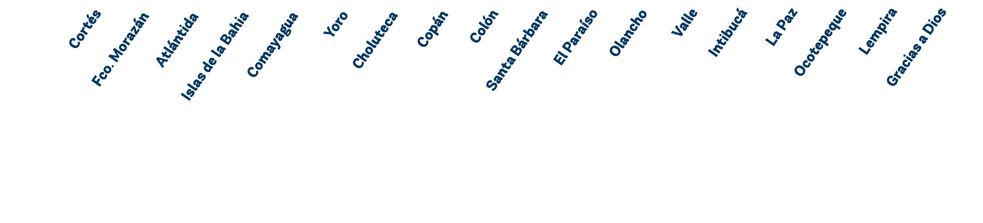 Cort s Fco. Moraz n Atl ntida Islas de la Bahia Comayagua Yoro Choluteca Cop n Col n Santa B rbara El Para so Olancho...